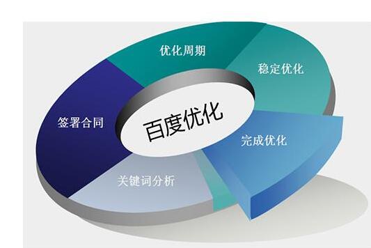 优化图 优化图